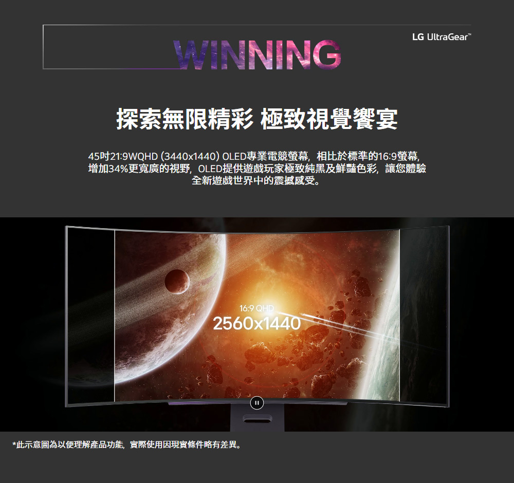 LG UltraGear探索無限精彩 極致視覺饗宴45吋21:9WQHD (3440x1440) OLED專業電競螢幕,相比於標準的16:9螢幕增加34%更寬廣的視野,OLED提供遊戲玩家極致純黑及鮮豔色彩,讓您體驗全新遊戲世界中的震撼感受。16:9 QHD2560x1440이*此示意圖為以便理解產品功能,實際使用因現實條件略有差異。