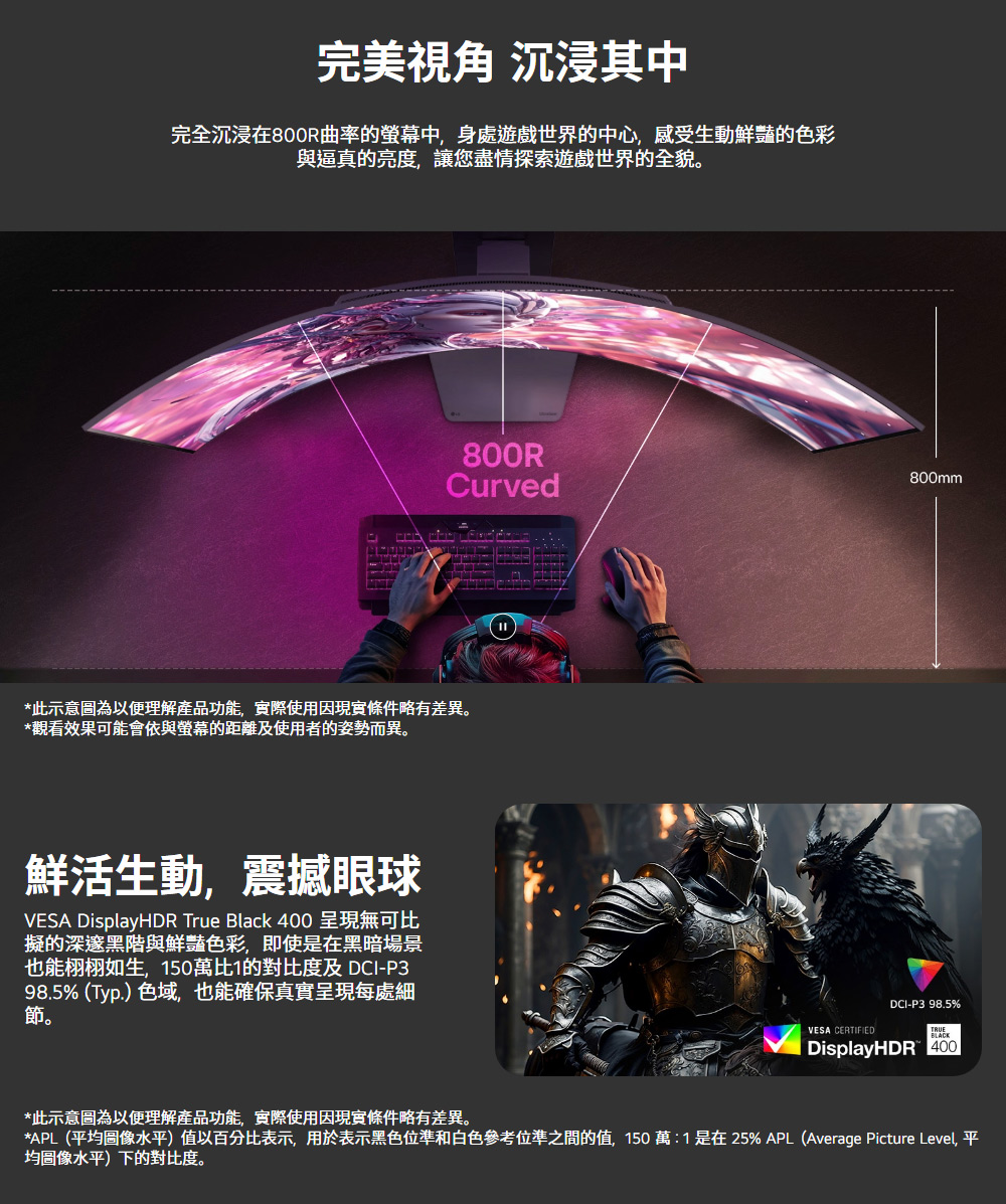 完美 沉浸其中完全沉浸在800R曲率的中,身處遊戲世界的中心,感受生動鮮豔的色彩與逼真的亮度,讓您盡情探索遊戲世界的全貌。Curved*此示意圖為以便理解產品功能,實際使用因現實條件略有差異。*觀看效果可能會依與螢幕的距離及使用者的姿勢而異。鮮活生動,震撼眼球VESA DisplayHDR True Black 400呈現無可比擬的深邃黑階與鮮豔色彩,即使是在黑暗場景也能栩栩如生,150萬比1的對比度及 DCI-P398.5% (Typ.) 色域,也能確保真實呈現每處細節。800mmVESA CERTIFIEDDCI-P3 98.5%BLACKDisplayHDR 400*此示意圖為以便理解產品功能,實際使用因現實條件略有差異。*APL(均圖像水平)值以百分比表示,用於表示黑色位準和白色參考位準之間的值,150萬:1是在25% APL (Average Picture Level, 平均圖像水平)下的對比度。