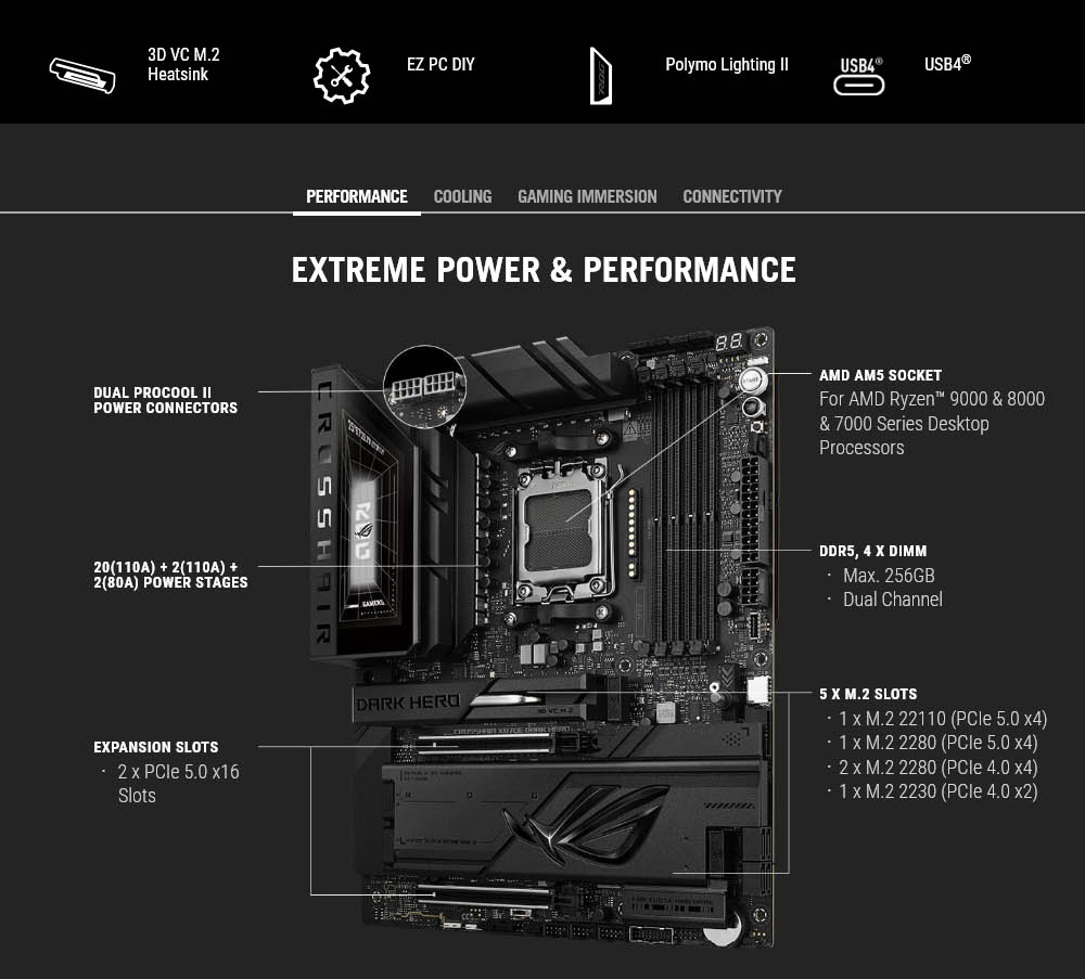 ROG CROSSHAIR X870E DARK HERO