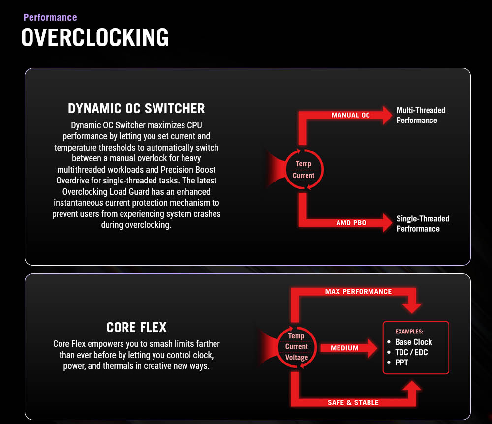 ROG CROSSHAIR X870E DARK HERO