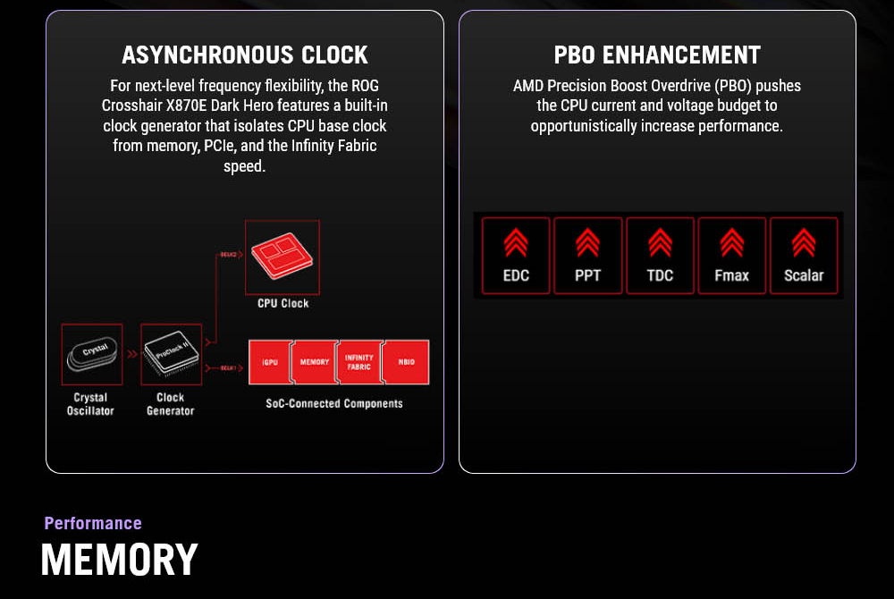 ROG CROSSHAIR X870E DARK HERO