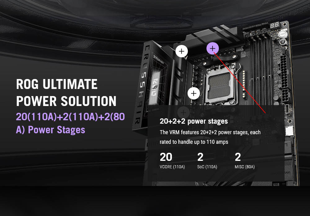 ROG CROSSHAIR X870E DARK HERO