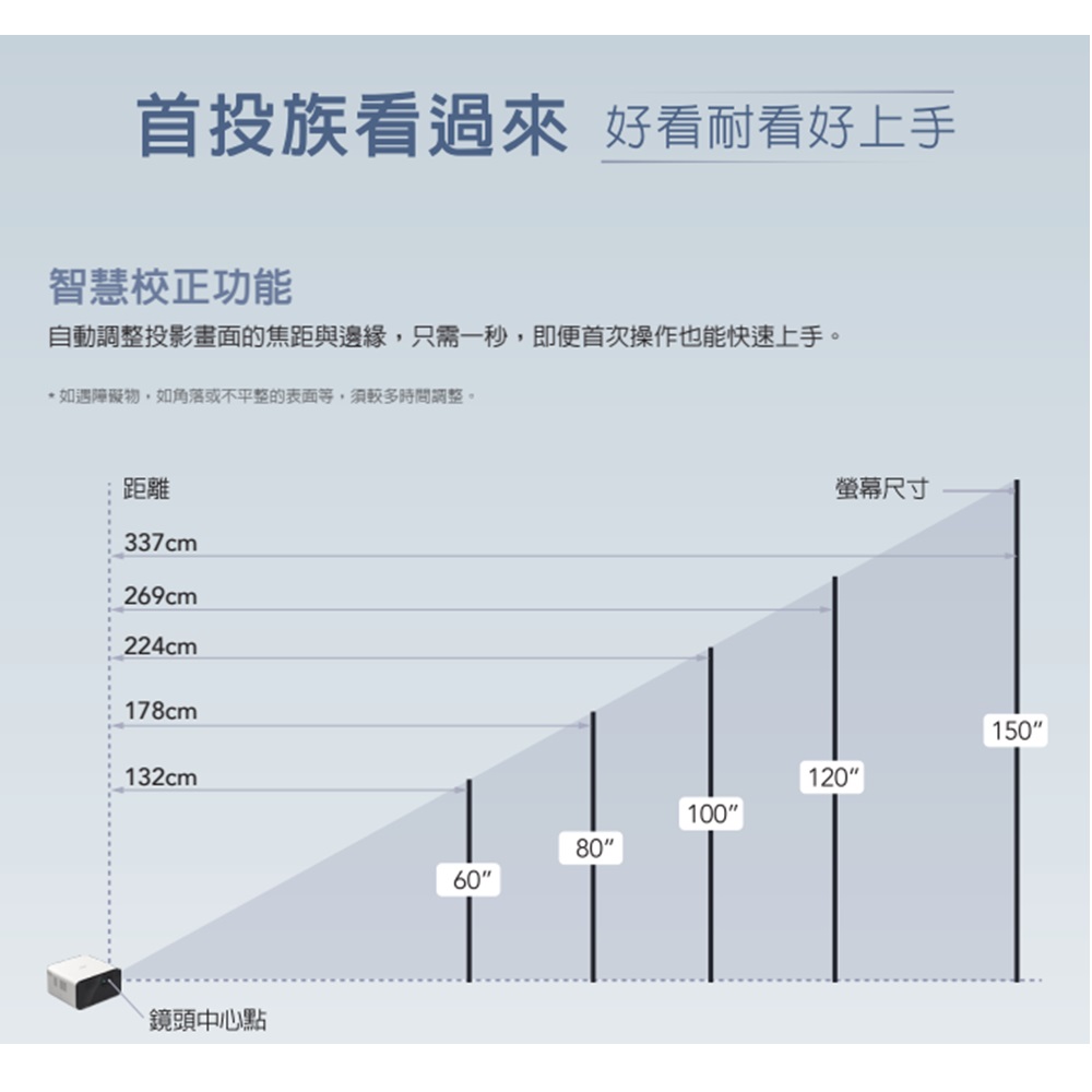 現貨供應【贈攜帶包】EPSON Mini EF-22 智慧迷你雷射投影機 不挑色出貨