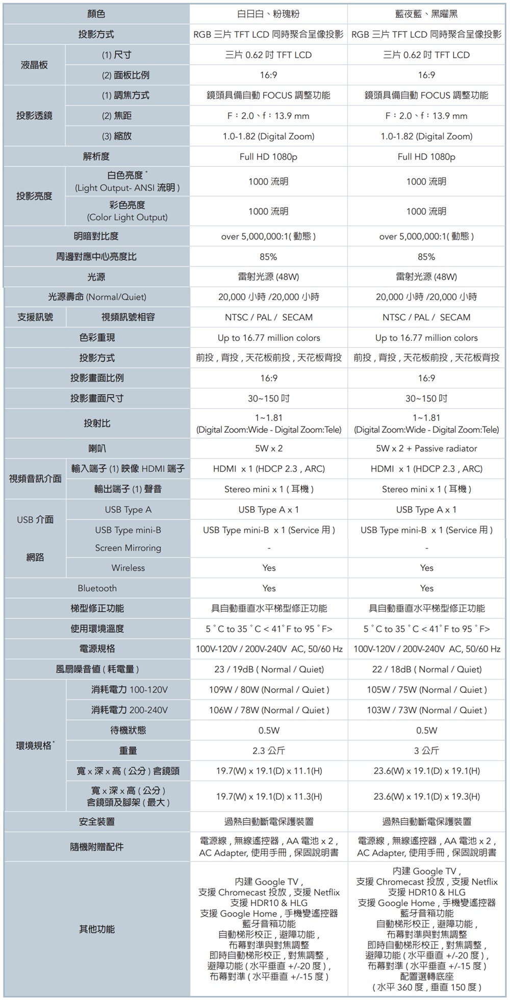 現貨供應【贈攜帶包】EPSON Mini EF-22 智慧迷你雷射投影機 不挑色出貨