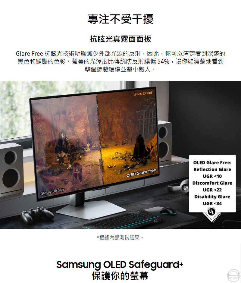 專注不受干擾抗眩光真霧面面板Glare Free 抗眩光技術明顯減少外部光源的反射,因此,你可以清楚看到深邃的黑色和鮮豔的色彩。螢幕的光澤度比傳統防反射膜低54%,讓你能清楚地看到整個遊戲環境並擊中敵人。Glossy Display OLED Glare freeOLED Glare Free:Reflection GlareUGR 10Discomfort GlareUGR 22Disability GlareUGR 34UL*根據內部測試結果。Samsung OLED Safeguard保護你的螢幕PC HOT