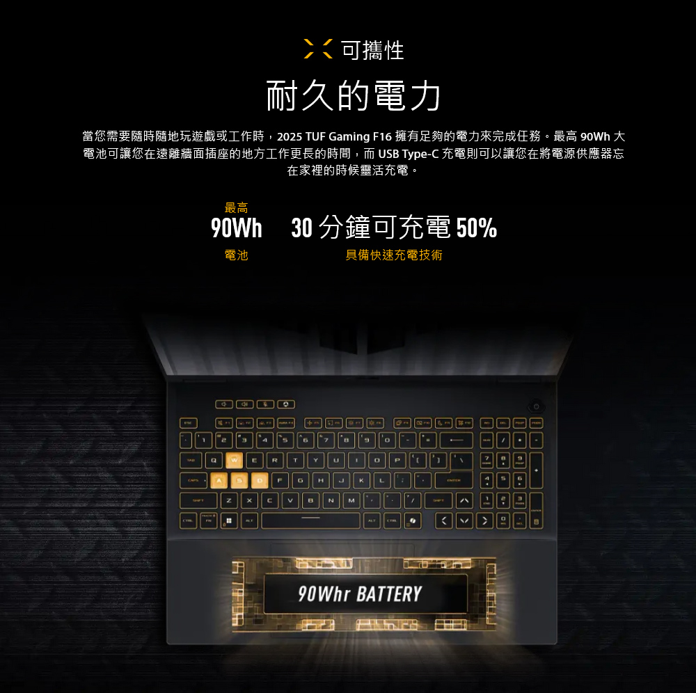 可攜性耐久的電力當您需要隨時隨地玩遊戲或工作時,225 TF Gaming F16 擁有足夠的電力來完成任務。最高 電池可讓您在遠離牆面插座的地方工作更長的時間,而 USB Type-C 充電則可以讓您在將電源供應器忘在家裡的時候靈活充電。最高90Wh 30 分鐘可充電50%電池ERTYU具備快速充電技術0PFGJLNM90Whr BATTERY