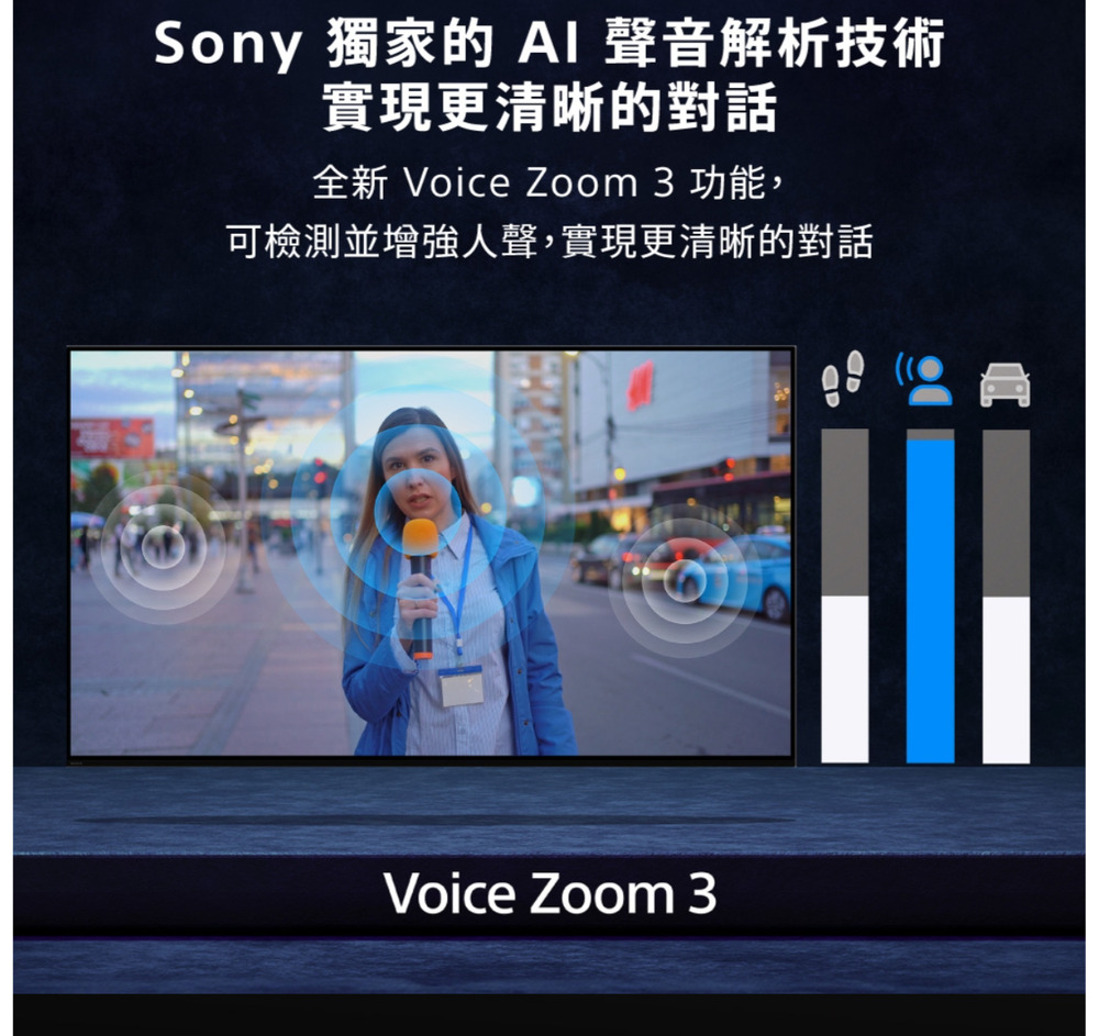 Sony 獨家的  聲音解析技術實現更清晰的對話全新 Voice Zoom 3 功能,可檢測並增強人聲,實現更清晰的對話Voice Zoom 3