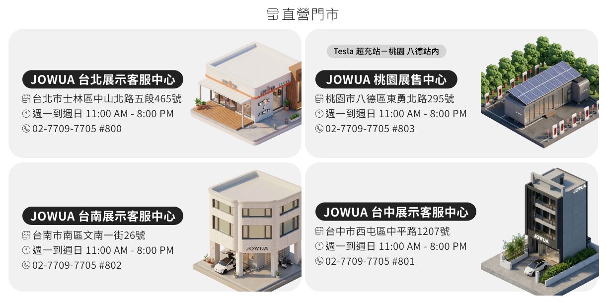 直營門市Tesla 超充站桃園八德站JOWUA 台北展示客服中心台北市士林區中山北路五段465號週一到週日 11:00 AM-8:00 PM02-7709-7705 #800JOWUA 桃園展售中心桃園市八德區東勇北路295號週一到週日 11:00AM-8:00 PM02-7709-7705 #803JOWUA 台南展示客服中心台南市南區文南一街26號①週一到週日 11:00AM-8:00 PM02-7709-7705 #802JOWUAJOWUA 台中展示客服中心台中市西屯區中平路1207號①週一到週日11:00AM-8:00 PM02-7709-7705 #801