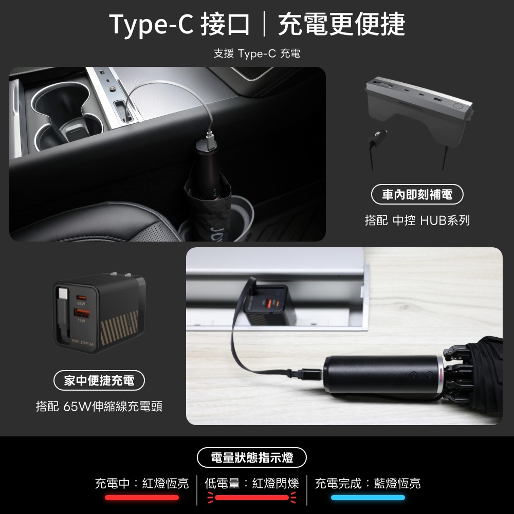 Type-C 接口  充電更便捷支援 Type-C 充電家中便捷充電搭配 65W伸縮線充電頭車內即刻補電搭配 中控 HUB系列電量狀態指示燈充電中:紅燈恆亮 | 低電量:紅燈閃爍 充電完成:藍燈恆亮