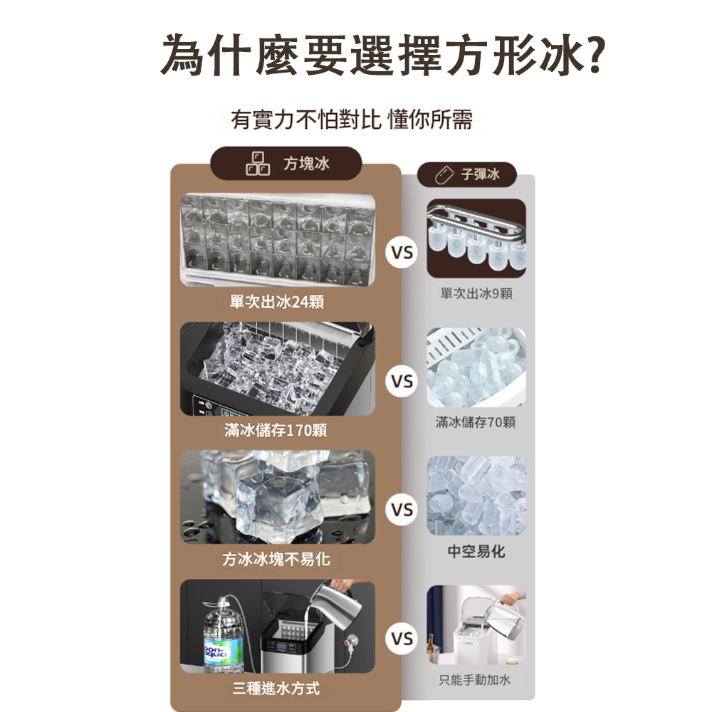 為什麼要選擇方形冰?有實力不怕對比 懂你所需方塊冰單次出冰24顆子彈冰單次出冰9顆滿冰儲存70顆滿冰儲存170顆中空易化方冰冰塊不易化三種進水方式只能手動加水