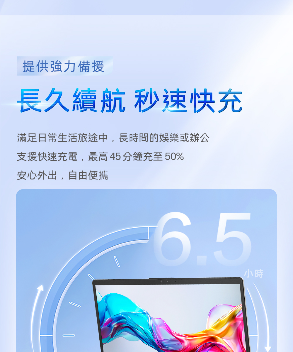 提供強力備援長久續航 秒速快充滿足日常生活旅途中,長時間的娛樂或辦公支援快速充電,最高45分鐘充至50%安心外出,自由便攜6.5小時
