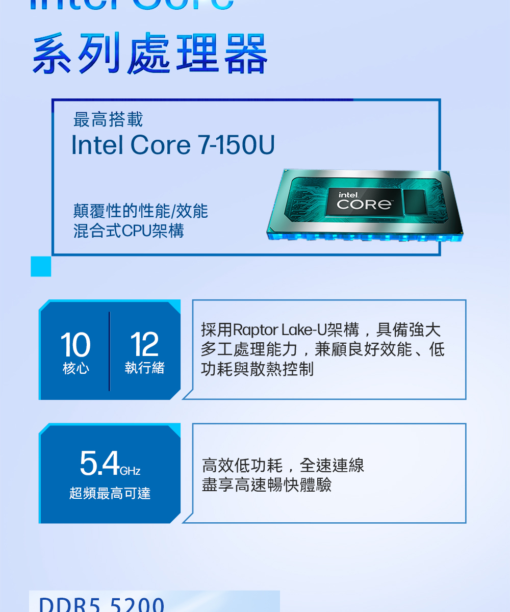 系列處理器最高搭載Intel Core 7-150U顛覆性的性能/效能混合式CPU架構intel.CORE採用Raptor Lake-U架構,具備強大1012核心執行緒多工處理能力,兼顧良好效能、低功耗與散熱控制 超頻最高可達高效低功耗,全速連線盡享高速暢快體驗 5200