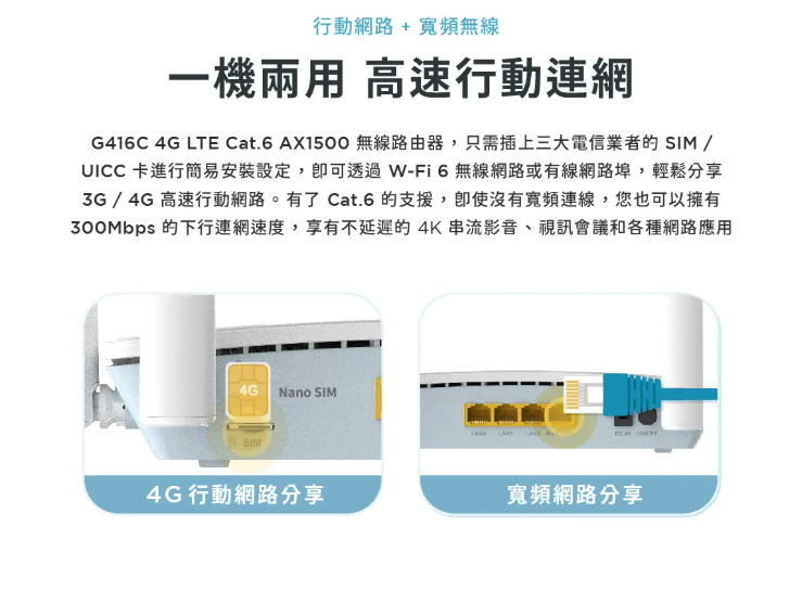 D-Link G416C 4G LTE Cat 6 AX1500 Wi-Fi 6 雙頻插卡路由器 產品說明 2
