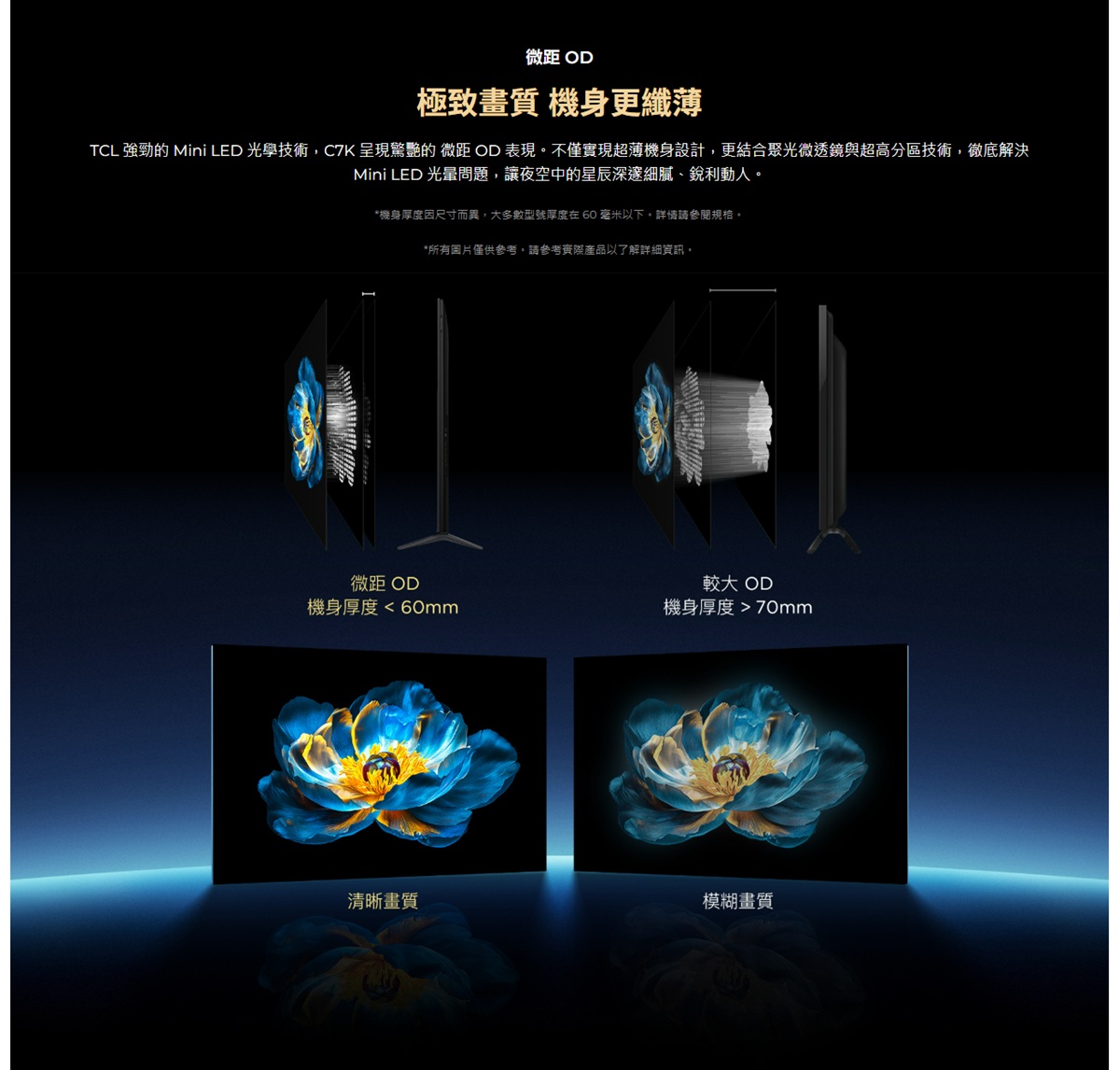 微距 極致畫質 機身更纖薄TCL 強勁的 Mini LED 光學技術,C7K 呈現驚艷的 微距 OD表現不僅實現超薄機身設計,更結合聚光微透鏡與超高分區技術,徹底解決Mini LED 問題,讓夜空中的星辰深邃細膩、銳利動人*機身厚度因尺寸而異,大多數型號厚度在60 毫米以下。詳情請。*所有圖片僅供參考。請參考實際產品以了解詳細資訊。微距 OD機身厚度60mm較大 OD機身厚度70mm清晰畫質模糊畫質