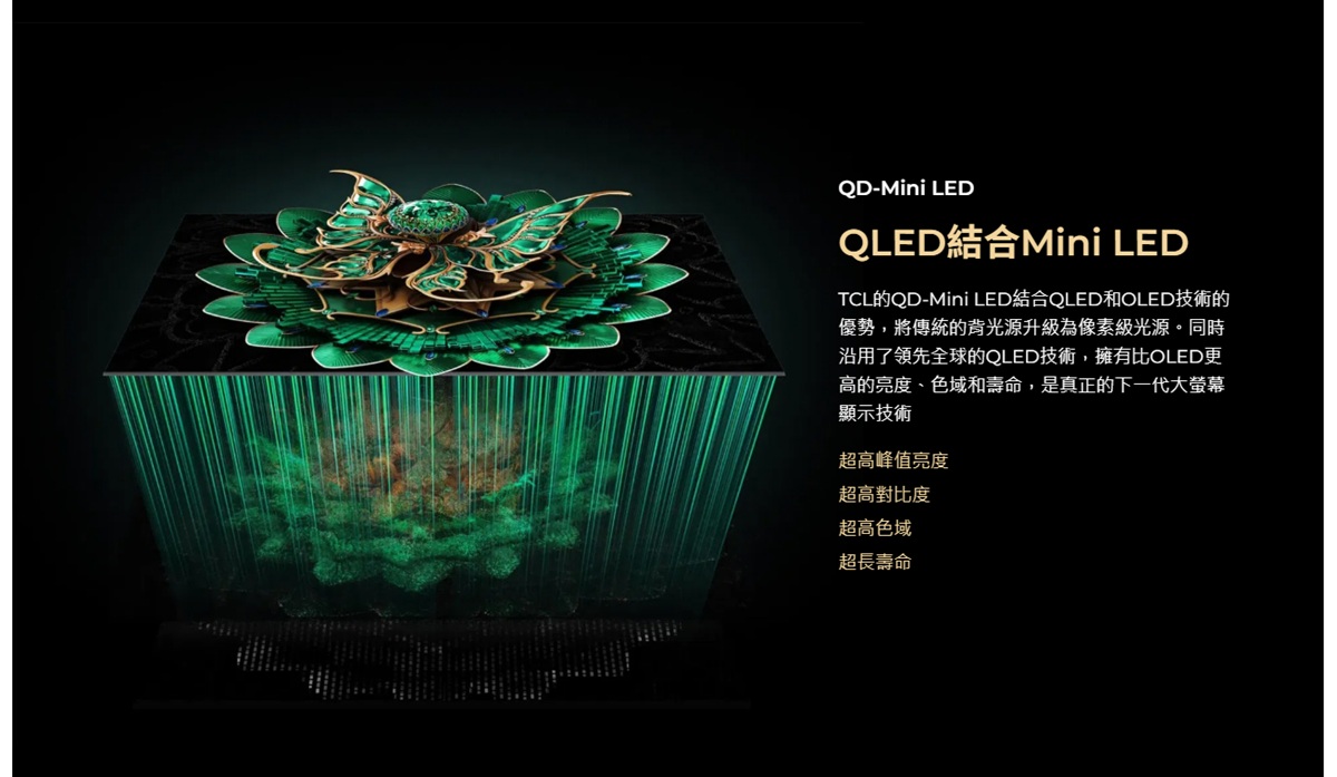 QD-Mini LEDQLED Mini LEDTCL的QD-Mini LED結合QLED和OLED技術的優勢,將傳統的背光源升級為像素級光源。同時沿用了領先全球的QLED技術,擁有比OLED更高的亮度、色域和壽命,是真正的下一代大螢幕顯示技術超高峰值亮度超高對比度超高色域超長壽命