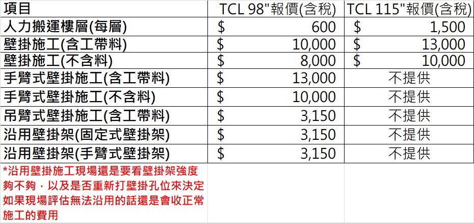 項目TCL 98報價(含稅) TCL 115報價(含稅)人力搬運樓層(每層)壁掛施工(含工帶料)壁掛施工(不含料)手臂式壁掛施工(含工帶料)手臂式壁掛施工(不含料)吊臂式壁掛施工(含工帶料)沿用壁掛架(固定式壁掛架)沿用壁掛架(手臂式壁掛架)*沿用壁掛施工現場還是要看壁掛架強度夠不夠以及是否重新打壁掛孔位來決定如果現場評估無法沿用的話還是會收正常施工的費用600 1,50010,000 13,0008,000 $10,000$13,000不提供$10,000不提供$3,150不提供$3,150不提供$3,150不提供