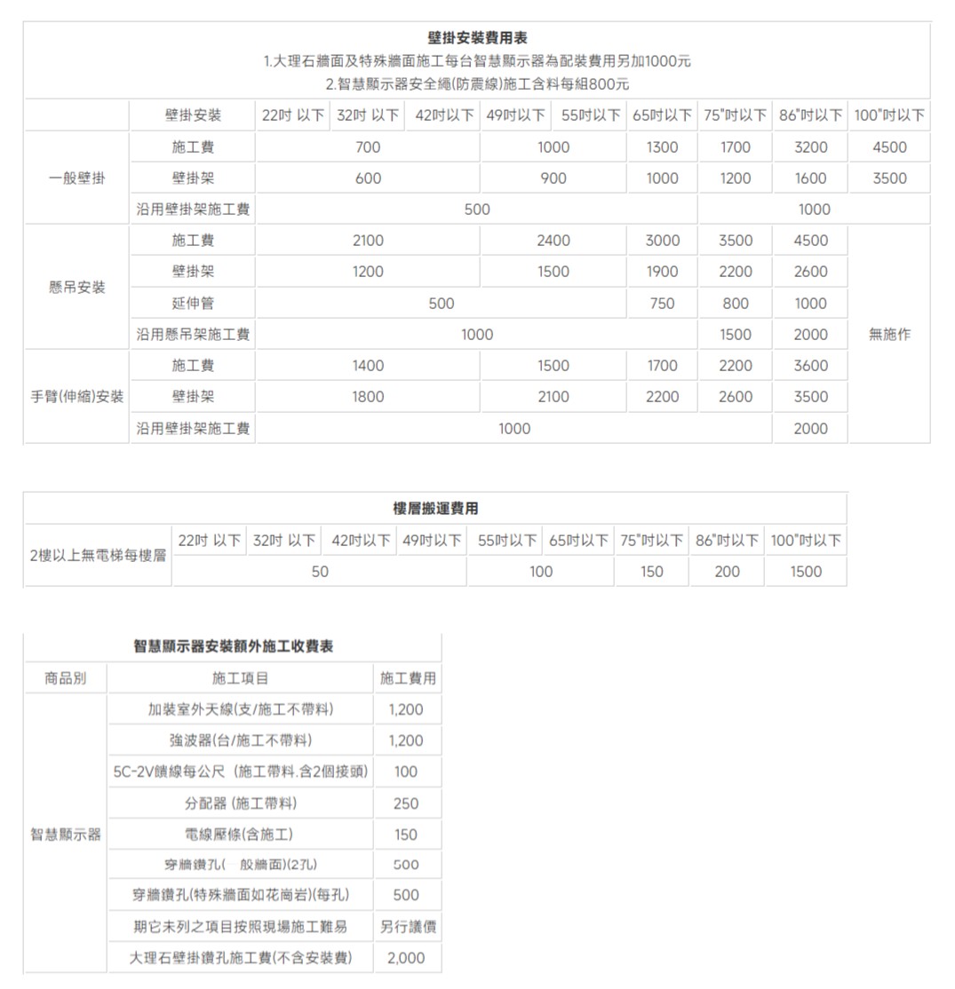 壁掛安表1.大理石牆面及特殊牆面施工台智慧顯示器為裝另加1000元2. 智慧顯示器安全繩(防震線施工料每組800元壁掛 22以下 32 以下 42以下 49以下 55以下 65以下 75以下 86以下 100以下施工70010001300170032004500壁掛壁掛架6009001000120016003500沿用壁掛架施工5001000施工費21002400300035004500壁掛架12001500190022002600懸吊安装延伸管5007508001000沿用懸吊架施工費100015002000無施作施工費14001500170022003600手臂(伸縮安裝壁掛架18002100220026003500沿用壁掛架施工費100020002樓以上無電梯每樓層樓層搬運費用 22以下 32以下 42以下 49以下 55以下 65以下 75以下 86以下 100以下50智慧顯示器安裝額外施工收費表商品別施工項目施工費用加裝室外天線(支/施工不帶料1,200強 波器(台/施工不帶料1,2005C-2V饋線每公尺(施工帶料.含2個接頭)100分配器(施工帶料)250|智慧顯示器電線條(含施工)150穿牆鑽孔(一般牆面)(2孔)500穿牆鑽孔(特殊牆面如花崗岩)(每孔)期未列之項目按照現場施工難易大理石壁掛鑽孔施工費(不含安裝費)500另行議價2,0001001502001500