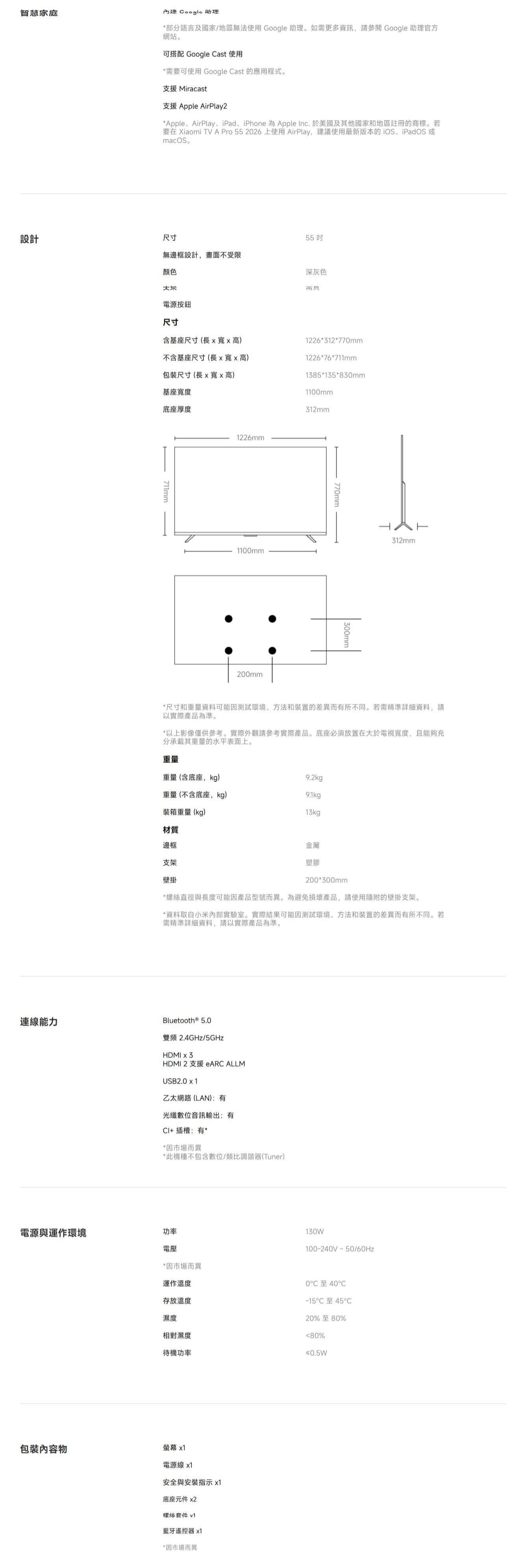 智慧家庭 Coogle 助理部分語言及國家/地區無法使用Google 助理。如需更多資訊請參閱 Google 助理官方網站。可搭配 Google Cast 使用需要可使用 Google Cast 的應用程式。支援 Miracast支援 Apple AirPlay2* Apple、AirPlay、iPad、iPhone 為 Apple Inc 於美國及其他國家和地區註冊的商標。若要在 Xiaomi TV A Pro 55 226 上使用AirPlay,建議使用最新版本的iOS、iPadOS或macOS。設計尺寸無邊框設計,畫面不受限顏色連線能力電源按鈕尺寸含基座尺寸(長x高)不含基座尺寸(長xx高)尺寸(長x寬x高)基座寬度底座厚度 711mm1226mm1100mm55200mm深灰色1226*312*770mm1226*76*711mm1385*135*830mm1100mm312mm.770mm300mm312mm*尺寸和重量資料可能因測試環境、方法和裝置的差異而有所不同。若需精準詳細資料,請以實際產品為準。*以上影像僅供參考。實際外觀請參考實際產品。底座必須放置在大於電視寬度,且能夠充分承載其重量的水平表面上。重量重量(含底座,kg)9.2kg重量(不含底座,kg)9.1kg裝箱重量(kg)13kg材質邊框支架金屬塑膠壁掛200*300mm*螺絲直徑與長度可能因產品型號而異。為避免損壞產品,請使用隨附的壁掛支架。*資料取自小米內部實驗室。實際結果可能因測試環境、方法和裝置的差異而有所不同。若需精準詳細資料,請以實際產品為準。Bluetooth® 雙頻2.4GHz/5GHzHDMI x 3HDMI 2 支援 ARC ALLMUSB2.0 x 1乙太網路(LAN):有光纖數位音訊輸出:有+ 插槽:有**因市場而異*此機種不包含數位/類比調諧器(Tuner)電源與運作環境功率130W100-240V50/60Hz電壓*因市場而異運作溫度存放溫度濕度相對濕度0至40-15至4520%至80%80%待機功率≤0.5W包裝內容物螢幕 x1電源線 x1安全與安裝指示 x1底座元件 x2螺絲套件 x1藍牙遙控器 x1*因市場而異
