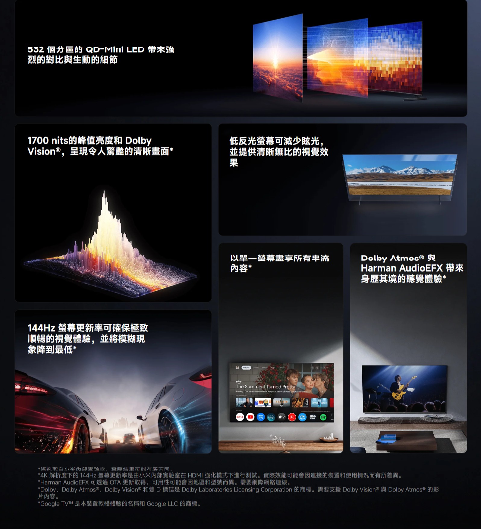 分區的 QD LED 帶來強烈的對比與生動的細節1700 nits的峰值亮度和 DolbyVision®呈現令人驚豔的清晰畫面144Hz 更新率可確保極致順暢的視覺體驗,並將模糊現象降到最低*低反光螢幕可減少眩光,並提供清晰無比的視覺效果以內容*The Summer  Turned PrettyTrending One last summer to ,  must decide between   tvDolby Atmoc® 與Harman AudioEFX 帶來身歷其境的聽覺體驗**資料白小米有所不同*4K 解析度下的144Hz 螢幕更新率是由小米內部實驗室在 HDMI 強化模式下進行測試。實際效能可能會因連接的裝置和使用情況而有所差異。*Harman AudioEFX 可透過OTA更新取得。可用性可能會因地區和型號而異。需要網際網路連線。*DolbyDolby Atmos®、Dolby Vision® 和雙D標誌是 Dolby Laboratories Licensing Corporation 的商標。需要支援 Dolby Vision® 與 Dolby Atmos® 的影片內容。*Google TVM 是本裝置軟體體驗的名稱和 Google LLC 的商標。
