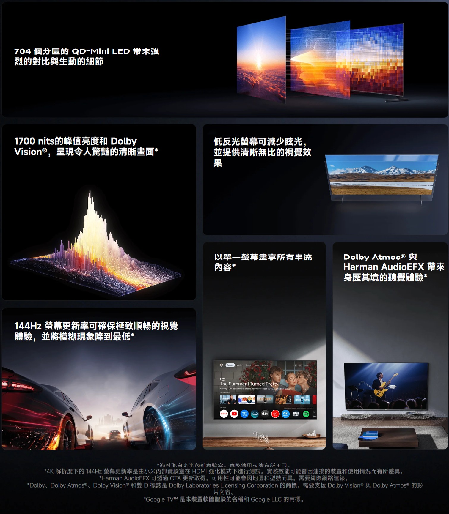 704 分區的 QDMini LED 帶來強烈的對比與生動的細節1700 nits的峰值亮度和 DolbyVision®呈現令人驚豔的清晰畫面*144Hz 更新率可確保極致順暢的視覺體驗,並將模糊現象降到最低*低反光可減少眩光,並提供清晰無比的視覺效果以內容* The Summer  Turned PrettyTrending One  summer to   must decide between   tvDolby Atmos® 與Harman AudioEFX 身歷其境的聽覺體驗**,可能有所不同。*4K 解析度下的 144Hz 螢幕更新率是由小米內部實驗室在 HDMI 強化模式下進行測試。實際效能可能會因連接的裝置和使用情況而有所差異。*Harman AudioEFX 可透過OTA 更新取得。可用性可能會因地區和型號而異。需要網際網路連線。*DolbyDolby Atmos®、Dolby Vision® 和雙D標誌是 Dolby Laboratories Licensing Corporation 的商標。需要支援 Dolby Vision® 與 Dolby Atmos® 的影片內容。*Google TV 是本裝置軟體體驗的名稱和 Google LLC 的商標。