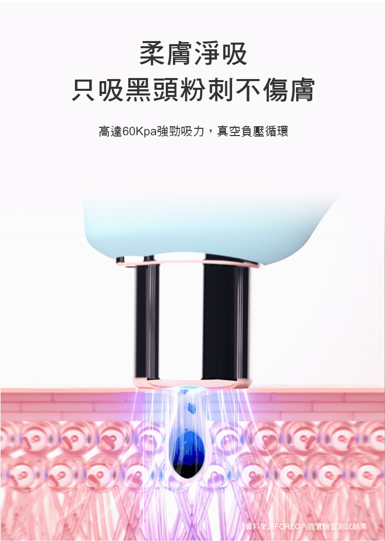 柔膚淨吸只吸黑頭粉刺不傷膚高達60Kpa強勁吸力,真空負壓循環資料來源FOREO內部實驗室測試結果