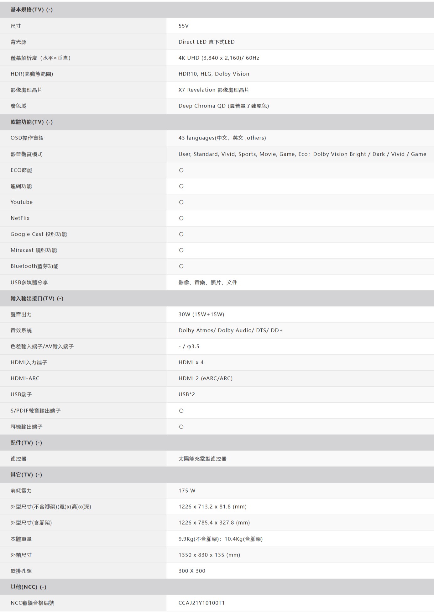 基本規格( (尺寸背光源55V螢幕解析度(水平垂直HDR(高動態範圍)影像處理晶片廣色域軟體功能() ()OSD操作言語影音觀賞模式ECO節能連網功能YoutubeNetFlixGoogle Cast 投射功能Miracast 鏡射功能Bluetooth藍芽功能USB多媒體分享Direct LED 直下式LED4K UHD (3840 x 2,160) 60HzHDR10, HLG, Dolby VisionX7 Revelation 影像處理晶片Deep Chroma QD(夏普量子臻原色)43 languages(中文、英文,others)User, Standard, Vivid, Sports, Movie, Game, Eco Dolby Vision Bright/ Dark/Vivid/Game影像、音樂、照片、文件輸入輸出接口(TV) (-)聲音出力音效系統色差輸入端子/AV輸入端子HDMI入力端子30W(15W+15W)Dolby Atmos/ Dolby Audio/ DTS/DD+- / HDMI x 4HDMI-ARCUSB端子S/PDIF聲音輸出端子耳機輸出端子配件(TV) (-)(TV) (-)消耗電力外型尺寸(不含腳架)(寬)x(高)x(深)外型尺寸(含腳架)本體重量外箱尺寸壁掛孔距其他(NCC)(-)NCC審驗合格編號HDMI 2 (eARC/ARC)USB*2太陽能充電型175 W1226x713.2 x 81.8 (mm)1226x785.4x327.8(mm)9.9kg(不含腳架)10.4Kg(含腳架)1350x830x135 (mm)300 X 300CCAJ21Y101001