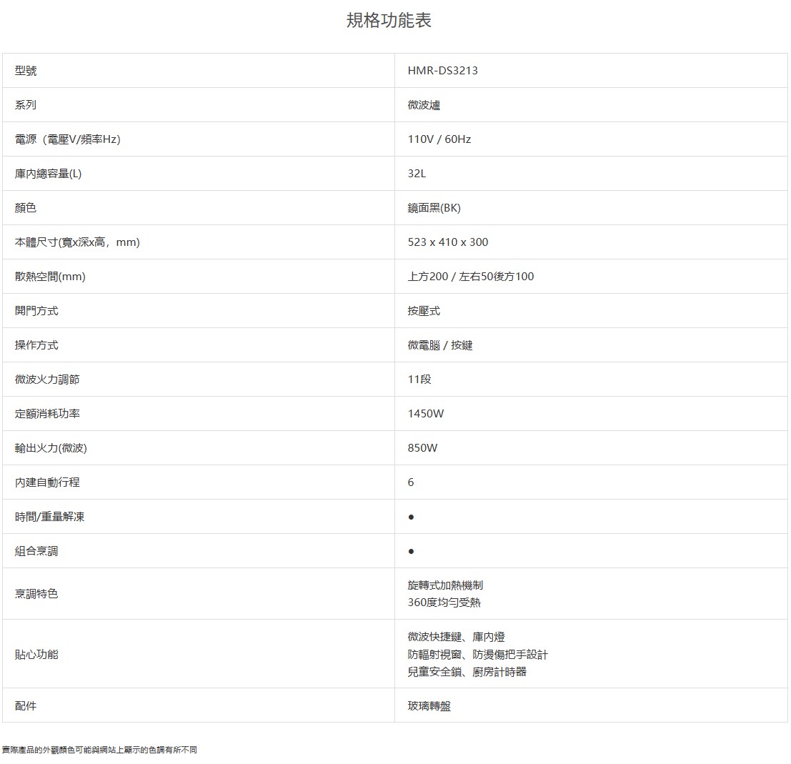 規格功能表型號系列電源(電壓/頻率Hz)總容量(L)HMR-DS3213微波爐110V/60Hz32L顏色本體尺寸(寬x深x高,mm)散熱空間(mm)開門方式操作方式微波火力調節定額消耗功率輸出火力(微波)內建自動行程時間/重量解凍組合烹調烹調特色鏡面(BK)523 x 410 x 300上方200/左右50後方100按壓式微電腦/按鍵11段1450W850W6貼心功能配件實際產品的外觀顏色可能與網站上顯示的色調有所不同旋轉式加熱機制360度均勻受熱微波快捷鍵庫內燈防輻射視窗、防燙傷把手設計兒童安全鎖、廚房計時器玻璃轉盤
