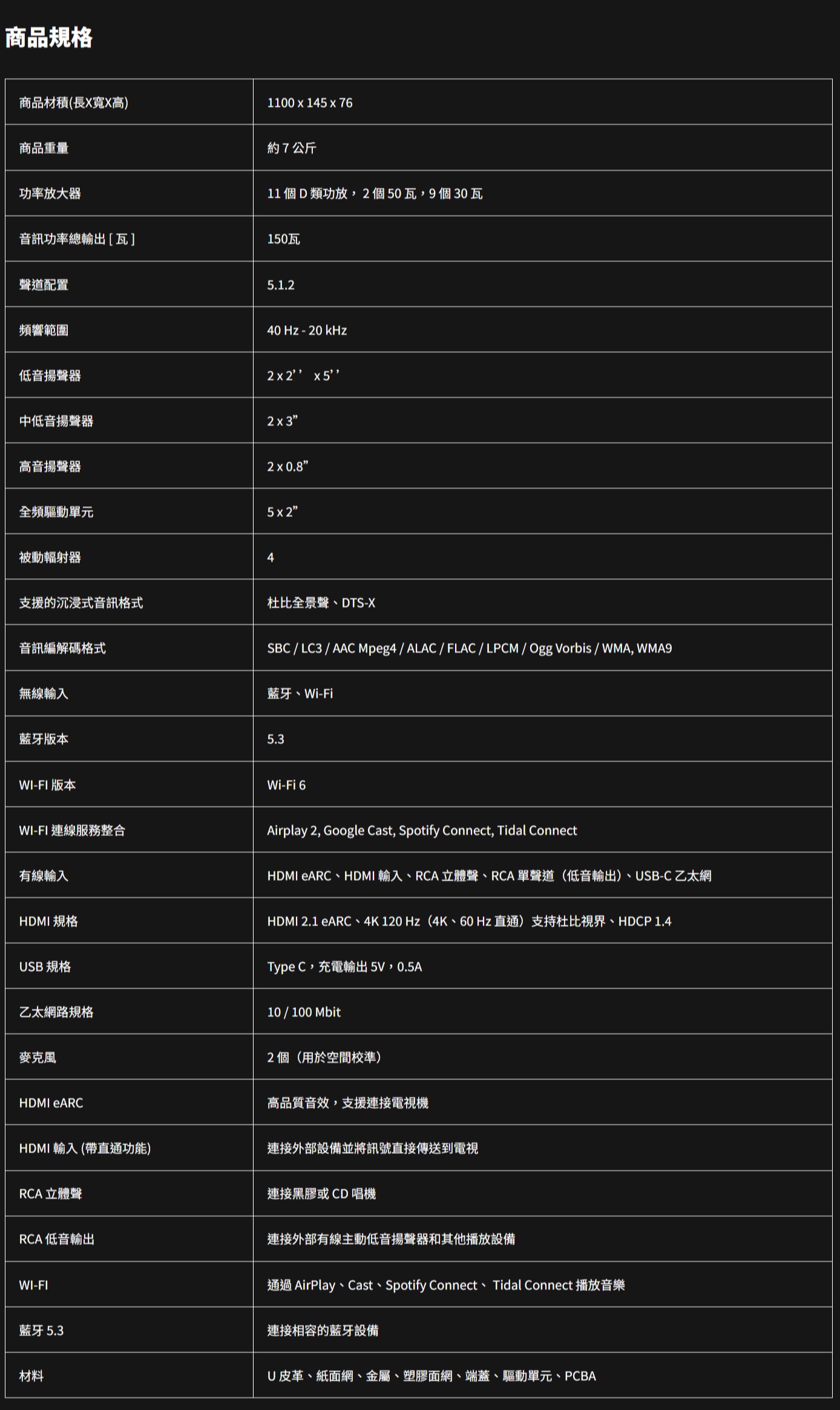 商品規格商品材積(長X寬X高)商品重量功率放大器110014576約7公斤11 個D類功放,2個50瓦,9個30瓦音訊功率總輸出[瓦]150瓦聲道配置5.1.2頻響範圍40 Hz - 20 kHz低音揚聲器中低音揚聲器2x2 x 5高音揚聲器2 x 全頻驅動單元5x2被動輻射器4支援的沉浸式音訊格式杜比全景聲、DTS-X音訊編解碼格式無線輸入SBC  LC3/AAC Mpeg4/ALAC/FLAC/LPCM/OggVorbis/ , WMA9藍牙、Wi-Fi藍牙版本WI-FI 版本5.3Wi-Fi 6WI-FI連線服務整合有線輸入HDMI 規格USB 規格乙太網路規格麥克風HDMI eARCAirplay 2, Google Cast, Spotify Connect, Tidal ConnectHDMI eARC、HDMI 輸入、RCA立體聲、RCA單聲道(低音輸出)、USB-C 乙太網HDMI 2.1 eARC、4K 120 Hz(4K、60Hz直通)支持杜比、HDCP 1.4Type C,充電輸出5V,0.5A10/100 Mbit2個(用於空間校準)高品質音效,支援連接電視機HDMI 輸入(帶直通功能)連接外部設備並將訊號直接傳送到電視RCA 立體聲RCA 低音輸出連接黑膠或CD 唱機連接外部有線主動低音揚聲器和其他播放設備WI-FI通過 AirPlay、Cast、Spotify Connect、Tidal Connect 播放音樂藍牙5.3材料連接相容的藍牙設備U皮革、紙面網、金屬、塑膠面網、端蓋、驅動單元、PCBA