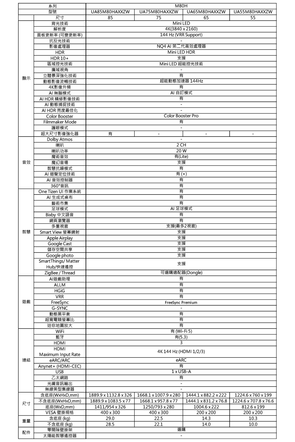 系列型號尺寸背光技術M80HUA85M80HAXXZW UA75M80HAXXZW UA65M80HAXXZW UA55M80HAXXZW85756555解析度面板更新率可變更新率)抗反光技術影像處理器HDRHDR10+區域控光技術廣域立體景深強化技術顯示動態影像流暢技術4K影像升頻 無腦模式 HDR 精修影像技術動態捕捉技術AI HDR 亮度最佳化Color BoosterFilmmaker Mode護眼模式Mini LED4K(38402160)144Hz (VRR Support)NQ4 AI 第二代高效處理器Mini LED HDR支援Mini LED 超能控光技術超能動態加速器 144HzAI 訂模式Color Booster Pro音效智慧遊戲連結超大尺寸影像強化器Dolby Atmos喇叭2 CH喇叭功率魔術音效魔幻音場智慧抗噪模式AI 迴聲定位技術AI 音效控制器360°音訊One Tizen UI 作業系統AI 生成式桌布藝術市集足球模式Biby 中文語音網頁瀏覽器多重視窗Smart View 螢幕鏡射Apple AirplayGoogle Cast儲存空間共享Google photoSmartThings/MatterHub/快速遙控ZigBee/ThreadAI遊戲助理ALLMVRRFreeSyncG-SYNC動態黑平衡超寬電競螢幕比迷你地圖放大藍牙HDMIHDMIMaimum Input RateeARC/ARCAnynet+ (HDMI-CEC)USB乙太網路光纖音訊輸出20 W(Lite)支援(+)AI足球模式有有支援(最多2視窗)支援支援支援支援支援支援可選購適配器(Dongle)有有有有FreeSync Premium有有有有(Wi-Fi 5)有(5.3)34K 144Hz (HDMI 1/2/3)eARC有 USB-A有無線美型集線器含底座(WHxDmm)不含底座(WxHxD,mm)1889.9x1132.8x3261889.9x1083.5x77尺寸底座(WxD,mm)VESA 壁掛規格含底座(kg)1411/954 x 326400x30029.0重量不含底座(kg)28.5間隙壁掛架配件太陽能智慧遙控器1668.1x1007.9x2801668.1x957.8x771250/793 x 280400x30022.51444.1x882.2x2221444.1x831.2x76.81004.6 x 222200x20014.31224.6x760x1991224.6x707.8x76.6812.6 x 199200x20010.310.022.114.0選購
