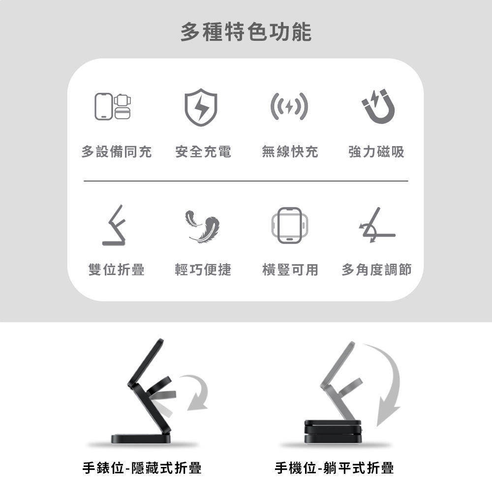 多種特色功能多設備同充 安全充電無線快充強力磁吸雙位折疊輕巧便捷橫豎可用多角度調節手錶位-隱藏式折疊手機位-躺平式折疊