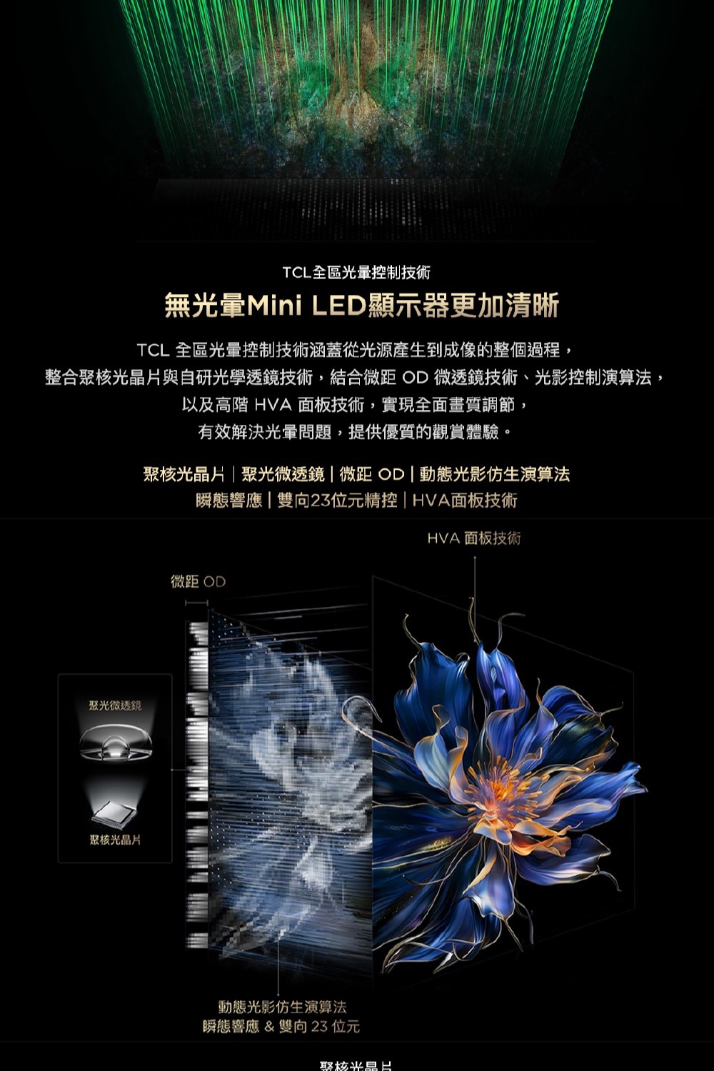 TCL全區控制技術無光暈Mini LED顯示器更加清晰TCL 全區光控制技術涵蓋從光源產生到成像的整個過程,整合聚光與自研光學透鏡技術,結合微距 OD微透鏡技術、光影控制演算法,以及高階 HVA面板技術,實現全面畫質調節,有效解決光暈問題,提供優質的觀賞體驗。聚核光晶片聚光微透鏡|微距OD|動態光影仿生演算法瞬態響應|雙向23位元精控|HVA面板技術聚光微透鏡聚核光晶片微距 OD動態光影仿生演算法瞬態響應 &雙向23位元核晶片HVA面板技術