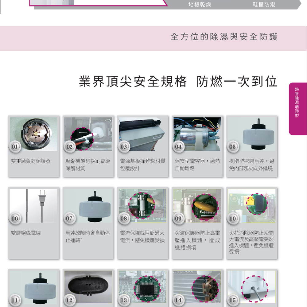 地板乾燥鞋櫃防潮全方位的與安全防護業界頂尖安全規格 防燃一次到位0102030405雙重過負荷保護器壓縮機導線採耐高溫保護材質電源基板採難燃材質包覆設計保安電容器,過自動斷路樹脂型密閉馬達,避內部起火向外延燒火花消除器防止瞬間大電流及高壓電突然進入機體,避免機體受損0607080910雙層絕緣電線馬達故障時會自動停止運轉電流保險絲阻斷過大電流,避免機體受損突波保護器防止高電壓進入機體,造成機體損壞 1112131415熱除濕型