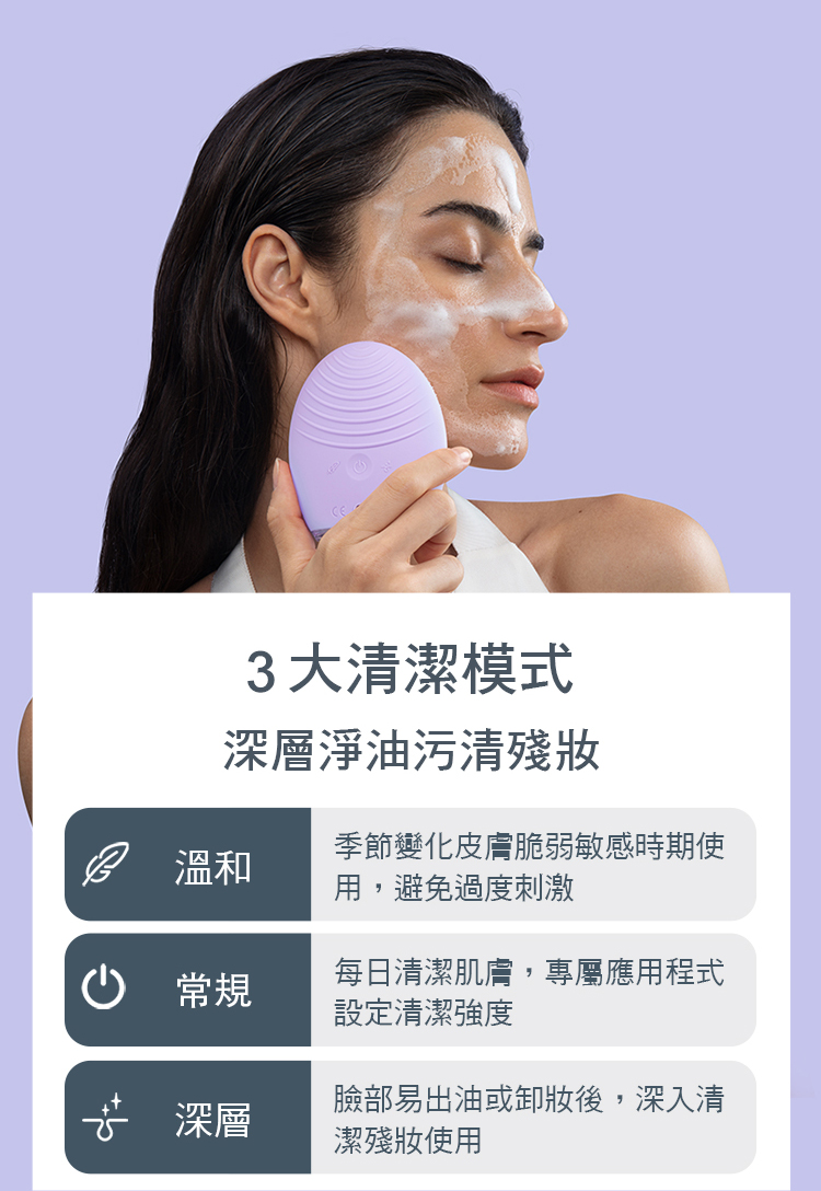 3大清潔模式深層淨油污清殘 溫和季節變化皮膚脆弱敏感時期使用,避免過度刺激每日清潔肌膚,專屬應用程式常規設定清潔強度 深層臉部易出油或卸妝後,深入清潔殘妝使用