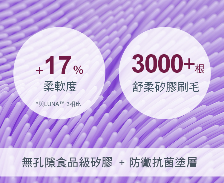 17%3000+根柔軟度舒柔矽膠刷毛*與LUNATM 3相比無孔隙食品級矽膠+防黴抗菌塗層