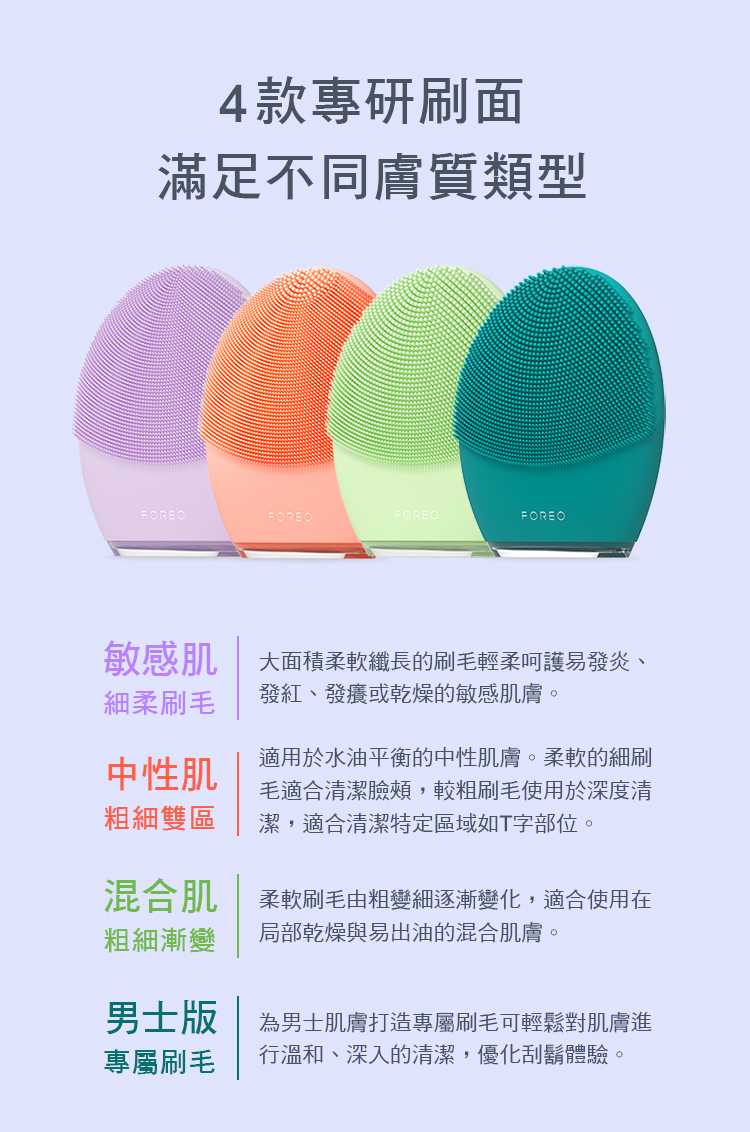 4款專研刷面滿足不同膚質類型FOREOFOREO敏感肌細柔刷毛大面積柔軟纖長的刷毛輕柔呵護易發炎發紅、發癢或乾燥的敏感肌膚。中性肌粗細雙區適用於水油平衡的中性肌膚。柔軟的細刷毛適合清潔臉頰,較粗刷毛使用於深度清潔,適合清潔特定區域如T字部位。混合肌粗細漸變柔軟刷毛由粗變細逐漸變化,適合使用在局部乾燥與易出油的混合肌膚。男士版專屬刷毛為男士肌膚打造專屬刷毛可輕鬆對肌膚進行溫和、深入的清潔,優化刮鬍體驗。
