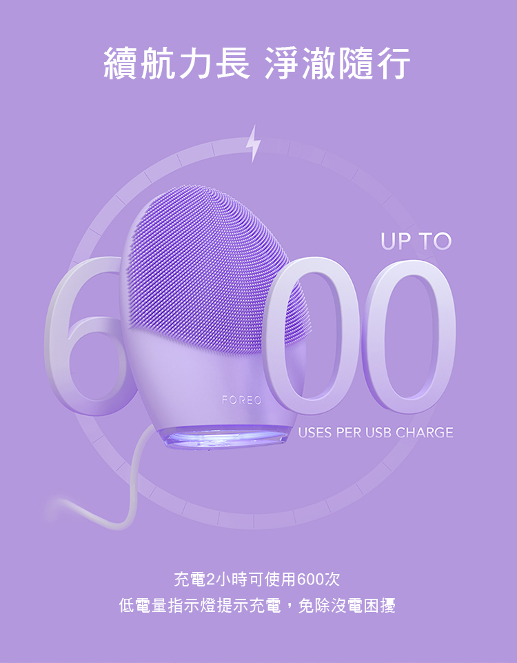 續航力長 淨隨行FOREOUP TO00USES PER USB CHARGE充電2小時可使用600次低電量指示燈提示充電,免除沒電困擾
