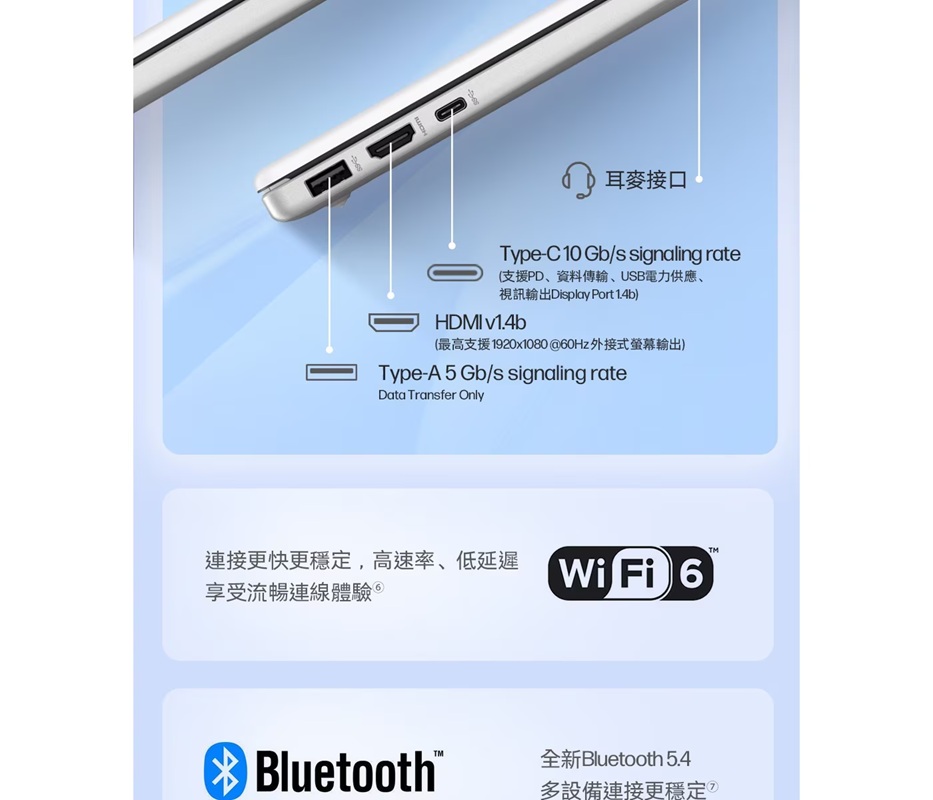 耳接口Type-C10 Gb/s signaling rate(支援PD、資料傳輸、USB電力供應、視訊輸出Display Port 1.4b)HDMI v1.4b(最高支援1920x1080 @60Hz 外接式螢幕輸出)Type-A 5 Gb/s signaling rateData Transfer Only連接更快更穩定,高速率、低延遲Wi Fi 6享受流暢連線體驗 TMBluetooth全新Bluetooth 5.4多設備連接更穩定