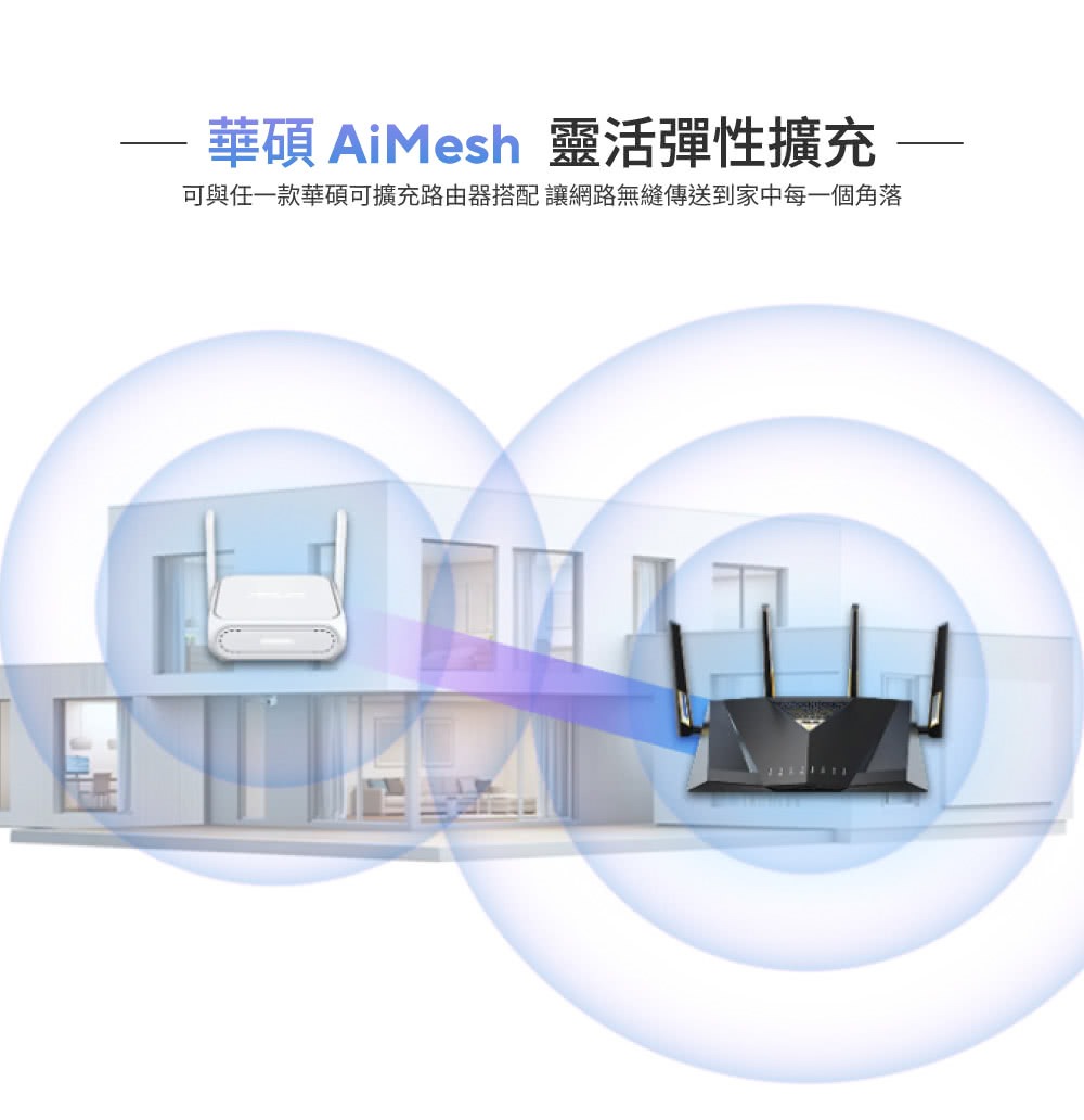 ASUS RT-BE58 Go BE3600 WiFi 7 旅行路由器｜USB 4G／5G 網路共享 產品說明 7