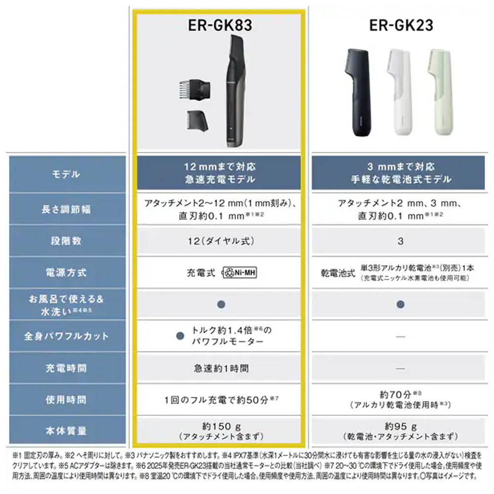 脱毛・除毛 Panasonic ER-GK83 概要 ボディトリマー ER-GK83 | メンズグルーミング | Panasonic