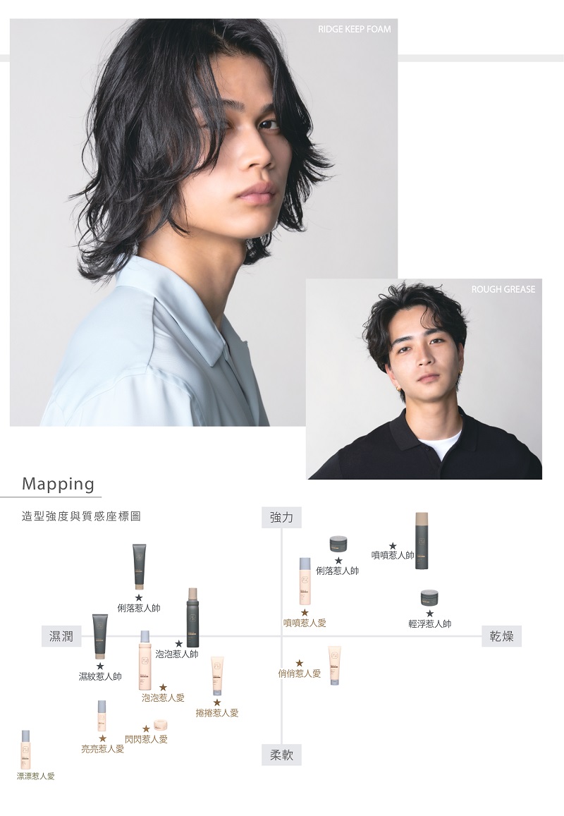 Mapping造型強度與質感座標圖強力RIDGE KEEP FOAM噴噴惹人俐落惹人帥ROUGH GREASE俐落惹人帥濕潤噴噴惹人愛輕浮惹人帥乾燥泡泡惹人帥濕紋惹人帥俏惹人愛泡泡惹人愛捲捲惹人愛閃閃惹人愛亮亮惹人愛柔軟漂漂惹人愛