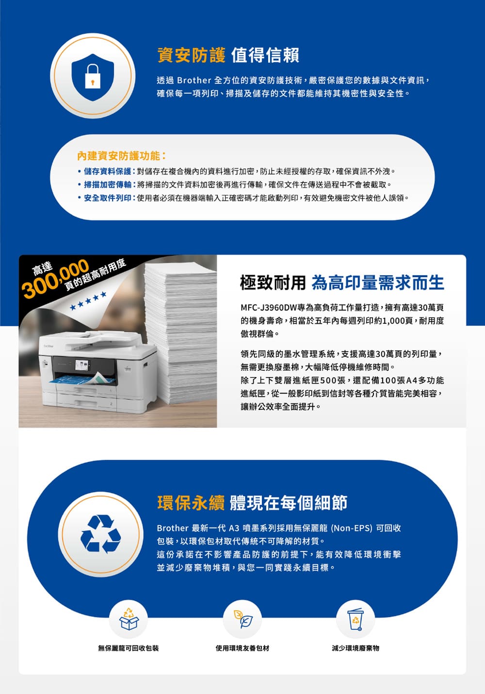 防護 值得信賴透過 Brother 全方位的資安防護技術,嚴密保護您的數據與文件資訊,確保每一項列印、掃描及儲存的文件都能維持其機密性與安全性。資安防護功能:儲存資料保護對儲存在複合機內的資料進行加密,防止未經授權的存取,確保資訊不外洩。掃描加密傳輸:將掃描的文件資料加密後再進行傳輸,確保文件在傳送過程中不會被截取。安全取件列印:使用者必須在機器端輸入正確密碼才能啟動列印,有效避免機密文件被他人誤領。高達300,000超高耐用度極致耐用 為高印量需求而生MFC-J3960DW專為高負荷工作量打造,擁有高達30萬頁的機身壽命,相當於五年內每週列印約1,000頁,耐用度傲視群倫。領先同級的墨水管理系統,支援高達30萬頁的列印量,無需更換廢墨棉,大幅降低停機維修時間。除了上下雙層進紙匣500張,還配備100張A4多功能進紙匣,從一般影印紙到信封等各種介質皆能完美相容,讓辦公效率全面提升。環保永續 體現在每個細節Brother 最新一代A3 噴墨系列採用無保麗龍 (Non-EPS) 可回收包裝,以環保包材取代傳統不可降解的材質。這份承諾在不影響產品防護的前提下,能有效降低環境衝擊並減少廢棄物堆積,與您一同實踐永續目標。無保麗龍可回收包装使用環境友善包材減少環境廢棄物