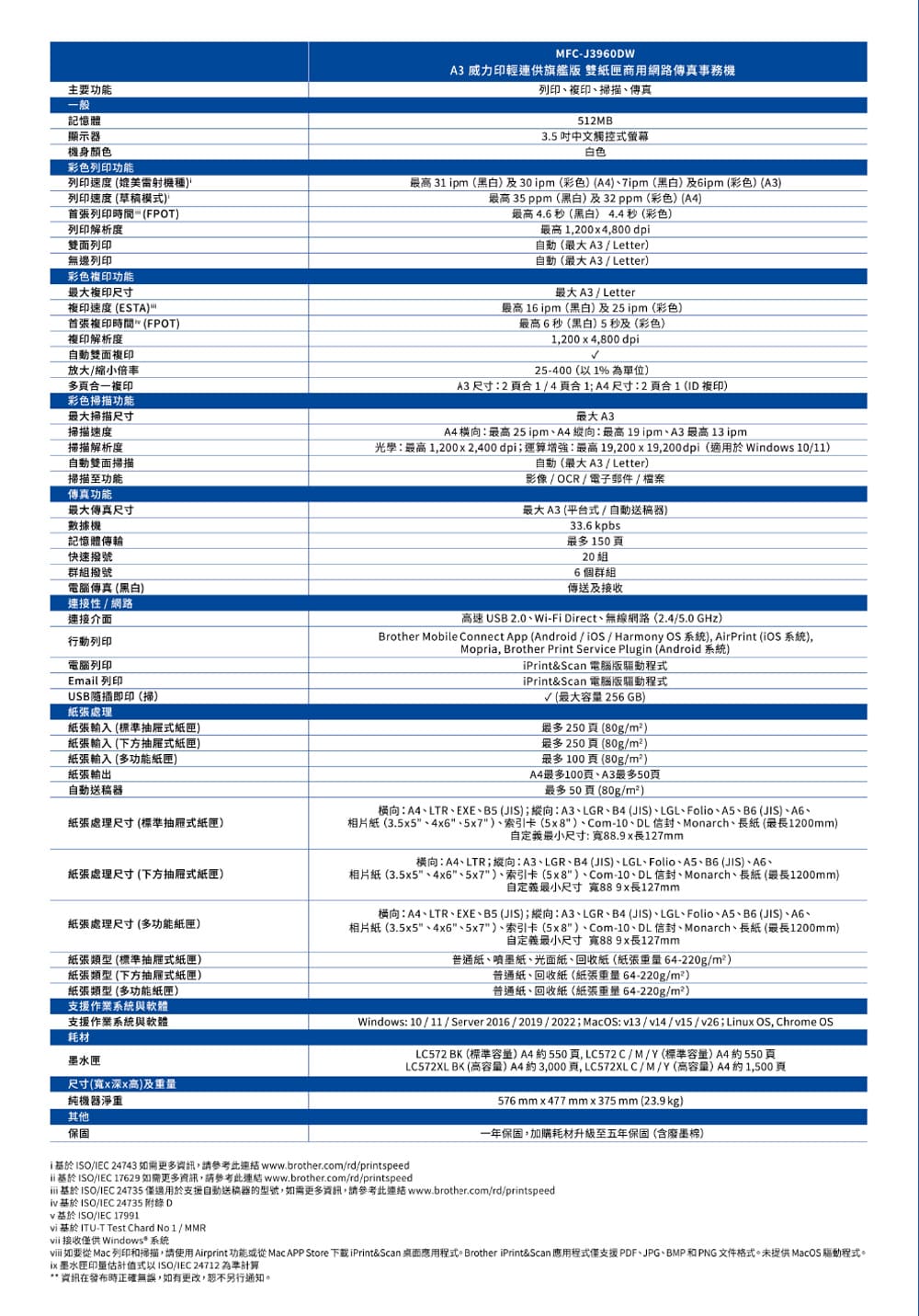 主要功能一般記憶體顯示器身顏色MFC-J3960DW 威力印輕連供旗艦版 雙商用網路傳真事務機列印複印傳真512MB3.5 中文觸控螢幕白色彩色列印功能列印速度 媲美雷射機種列印速度(草模式首張列印時間(FPOT列印解析度雙面列印無邊列印彩色複印功能複印尺寸複印速度(ESTA首張複印時間(FPOT複印解析度自動雙面複印放大缩小倍率多頁合一複印彩色掃描功能掃描尺寸掃描速度掃描解析度自動雙面掃描掃描至功能傳真功能傳真尺寸數據機記憶體最 31 pm(黑白及30pm(彩色) (A4)7ipm(黑白)及(彩色)()最 35 ppm(黑白)及32ppm(彩色)(A4)最高4.6秒(黑白) 4.4秒(彩色)最高12004,800dpi自動( / Letter)自動( A3 / Letter)A3/ Letter最高 16 ipm(黑白)及25ipm(彩色)最高6秒(黑白)5秒及(彩色)1,200 x 4,800 dpi25-400(1%為單位)A3尺寸2頁合1/4合1A4尺寸:2頁合1(ID複印) A3A4:最高25 ipmA4縱向:最高19 ipmA3高 13 ipm光學:最高1,200x2400dpi;運算增強:最高19,200x19,200dpi (適用於Windows 10/11)自動(A3/ Letter)影像/ OCR / 電子郵件/檔案最大A3(平台式/自動送稿器)33.6 kpbs最多150頁快速撥號20組群組撥號電腦傳真(黑白)連接性 / 網路連接介面列印電腦列印Email 列印USB即印(掃)處理輸入 (標準式紙)紙張輸入 (下方抽屜式紙匣)紙張輸入 (多功能紙匣)紙張輸出自動送稿器紙張處理尺寸(標準抽屜式紙匣)紙張處理尺寸 (下方抽屜式紙匣)紙張處理尺寸(多功能紙匣)紙張類型 (標準抽屜式紙匣)紙張類型(下方抽屜式紙匣)紙張類型(多功能紙匣)支援系統與軟體支援作業系統與軟體耗材墨水匣尺寸(x深x高)及純機器淨重6個群組傳送及接收高速USB 2.0Wi-Fi Direct無線網路(2.4/5.0GHz)Brother Mobile Connect App (Android/iOS/ Harmony OS 系統), AirPrint (iOS 系統),Mopria, Brother Print Serice Plugin (Android 系統)iPrint&Scan 電腦版程式iPrint&Scan 電腦版驅動程式(最大容256GB)最多250頁(80g/m²)最多250頁(80g/m²)最多100頁(80g/m²)A4最多100頁A3最多50頁最多50頁(80g/m²)橫向:A4、LTR、EXE、B5 (JIS);縱向:A3、LGR、B4 (JIS)、LGL、Folio、A5、B6 (JIS)、A6、相片紙(3.5x5、4x6、5x7)、索引卡(5x8)、Com-10、DL、Monarch、長紙(1200mm)自最小尺寸:寬88.9x長127mm横向:A4、LTR;縱向:A3、LGR、B4 (JIS)、LGL、Folio、A5、B6 (JIS)、A6、相片紙(3.5x5、4x6、5x7)、索引卡(5x8)、Com-10、DL、Monarch、長紙(1200mm)自最小尺寸 寬889x長127mm橫向:A4、LTR、EXE、B5 (JIS);縱向:A3、LGR、B4 (JIS)、LGL、Folio、A5、B6 (JIS)、A6、相片紙(3.5x5、4x6、5x7)、索引卡(5x8)、Com-10、DL、Monarch、長紙 (最長1200mm)自定義最小尺寸寬889x長127mm普通紙、噴墨紙、光面紙、回收紙(紙張64-220g/m²)普通紙、回收紙(紙張重量64-220g/m²)普通紙、回收紙(紙張重量64-220g/m²)Windows:10/11/Server2016/2019/2022;MacOS:v13/v14/v15/v26; Linux OS, Chrome OSLC572 BK(標準容量)A4約550頁LC572C/M/Y(標準容量)A4約550頁LC572XL BK (高容量)約3,000頁,LC572XLC/M/Y(高容量)A4約1,500頁其他保固576mmx477 mmx375mm (23.9kg)一年保固,加購耗材升级至五年保固(含廢墨棉)i/ 24743 更多資訊,請連結 www.brother.com/rd/printspeedISO/ 17629需更多資訊,請參考此連結 www.brother.com/rd/printspeed ISO/IEC 24735 僅適用於支援自動送稿器的型號,如需更多資訊,請參考此連結 www.brother.com/rd/printspeed基於ISO/IEC 24735 附錄 Dv 基於ISO/IEC 17991vi基於ITU-T Test Chard No 1 / MMR接收僅供Windows 系統如要從 Mac 列印和掃描,請使用Airprint功能或從Mac APP Store iPrint&Scan 桌面應用程式 Brother iPrint&Scan 應用程式僅支援PDF、JPG、BMP和PNG文件格式。未提供 MacOS 驅動程式。ix 墨水匣印量式以ISO/IEC 24712 為準計算**資訊在發布時正確無誤,如有更改,另行通知。