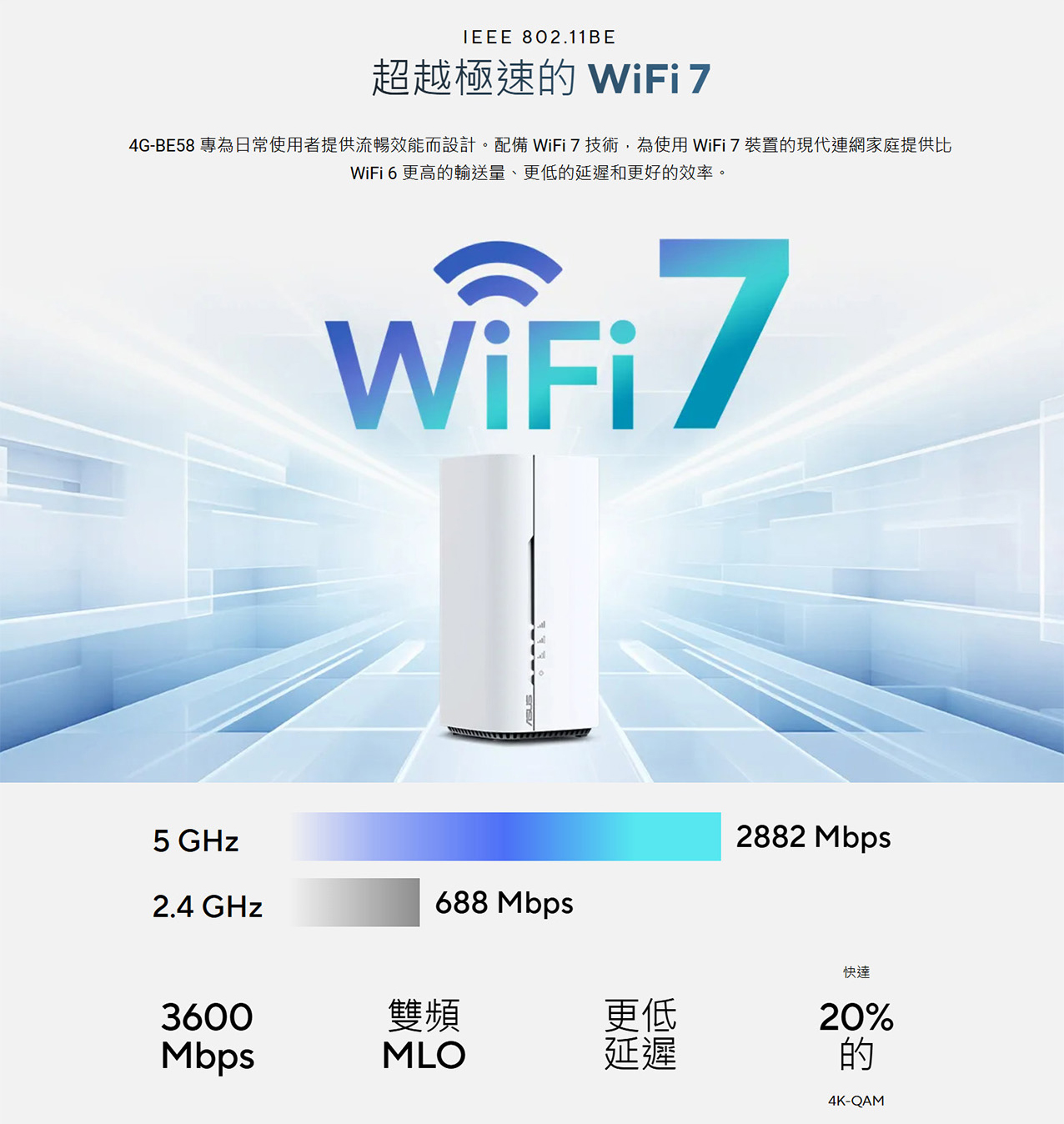 ASUS 4G-BE58 4G LTE Cat 6 BE3600 WiFi 7 雙頻插卡路由器 產品說明 3